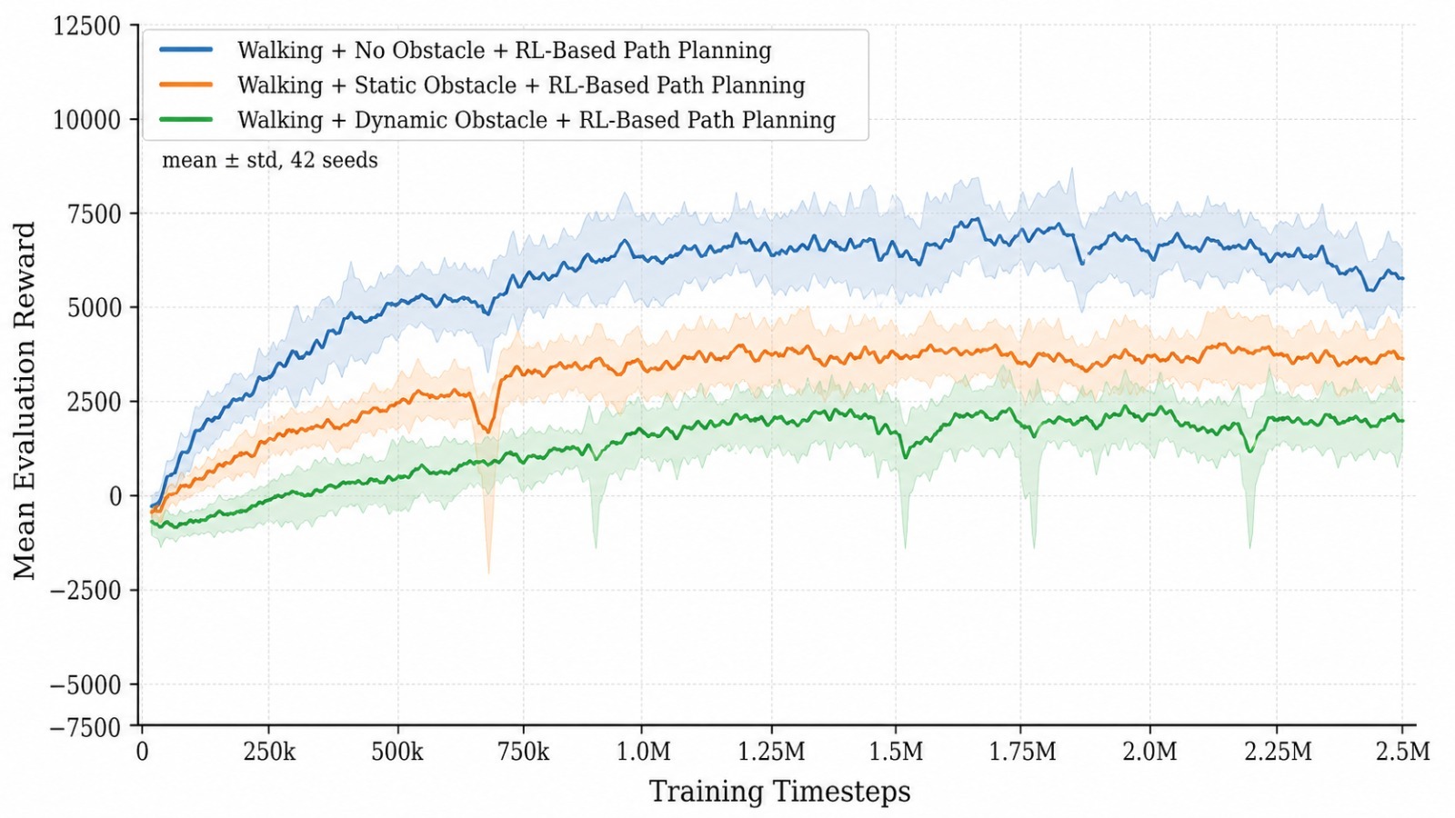 Path trajectory tracking accuracy benchmarks