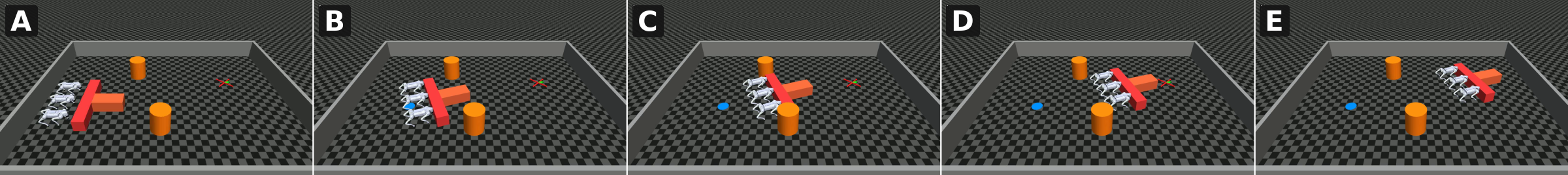 Triple-quadruped filmstrip progression from start to goal.